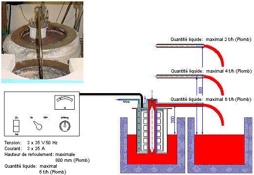 Esvaziamento do recipiente01