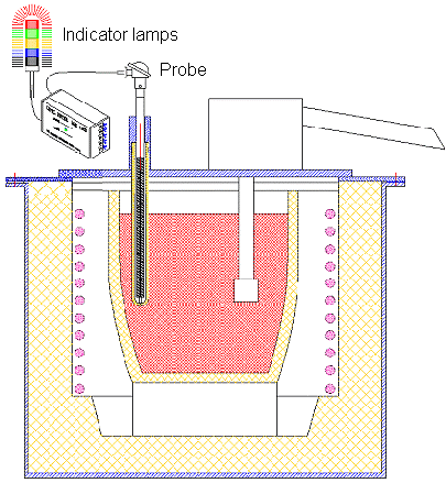 Monitoramento de cobrança 02