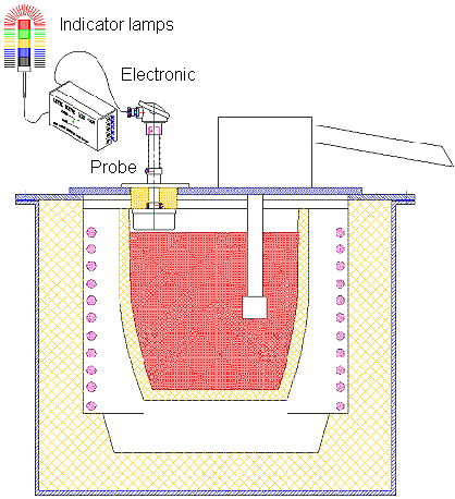 Monitoramento de cobrança03