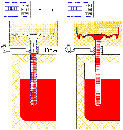 Fundição de baixa pressão 01