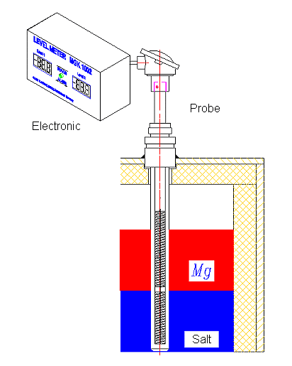 Sonda de mergulho dupla 01