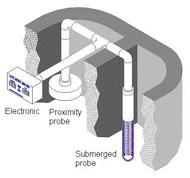 Sistema de duas câmaras 01