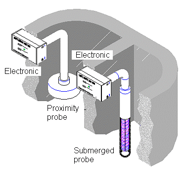 Sistema de duas câmaras 02